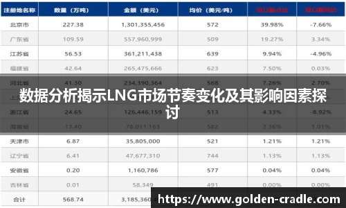 数据分析揭示LNG市场节奏变化及其影响因素探讨