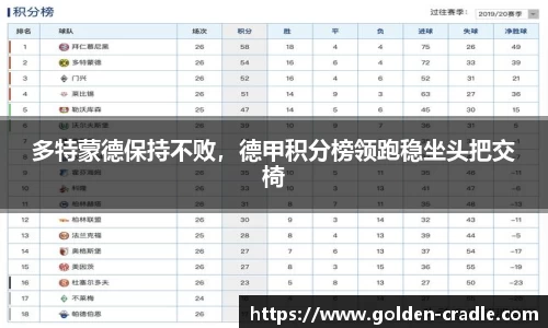 多特蒙德保持不败，德甲积分榜领跑稳坐头把交椅